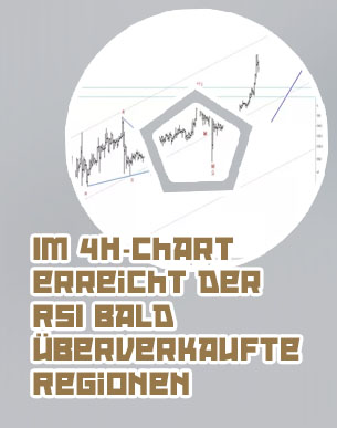 Bitcoin 4h chart