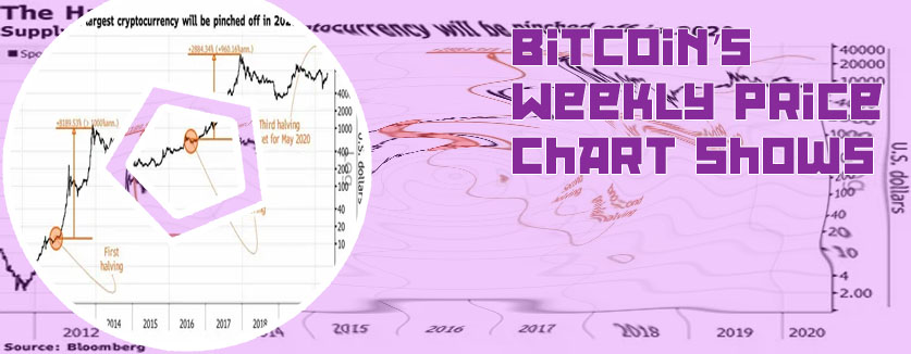 Bitcoin first value