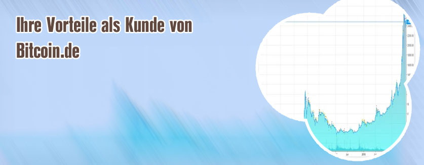 Bitcoin kurs datum uhrzeit