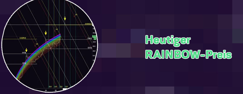 Bitcoin rainbow chart live