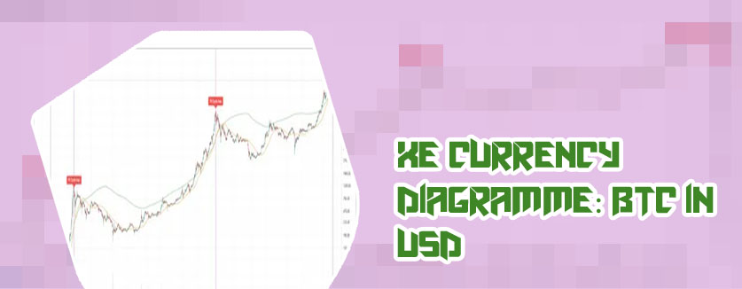 Btc usd chart