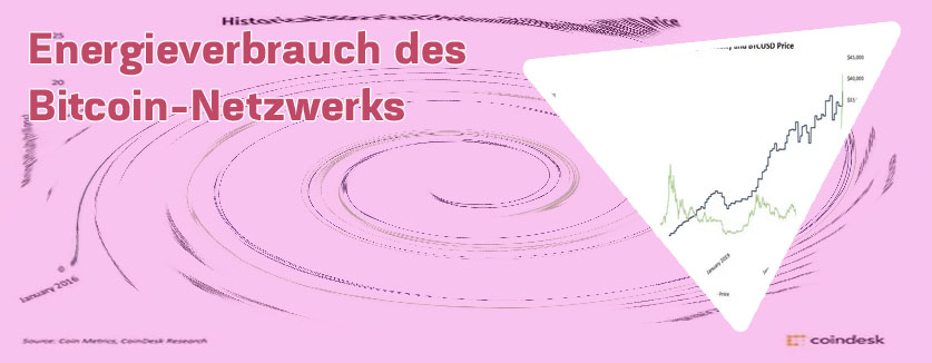 Energieverbrauch bitcoin vergleich