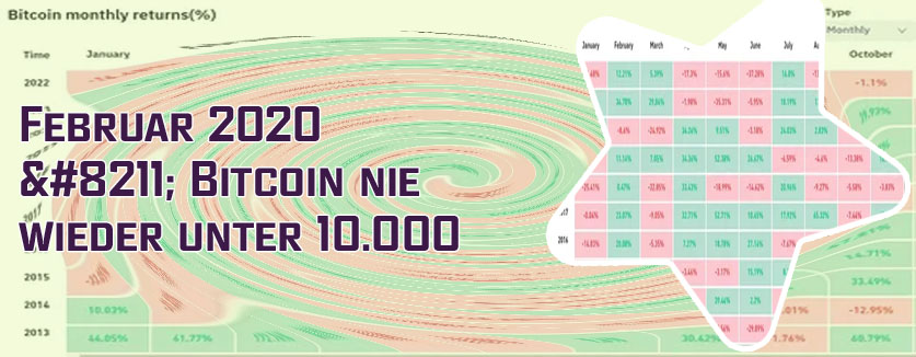 Sinkt der bitcoin noch weiter