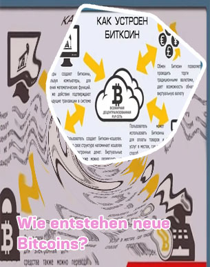 Wie entsteht bitcoin